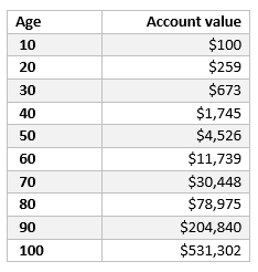 exponential-wealth---table-2