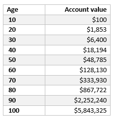 exponential-wealth---table-3